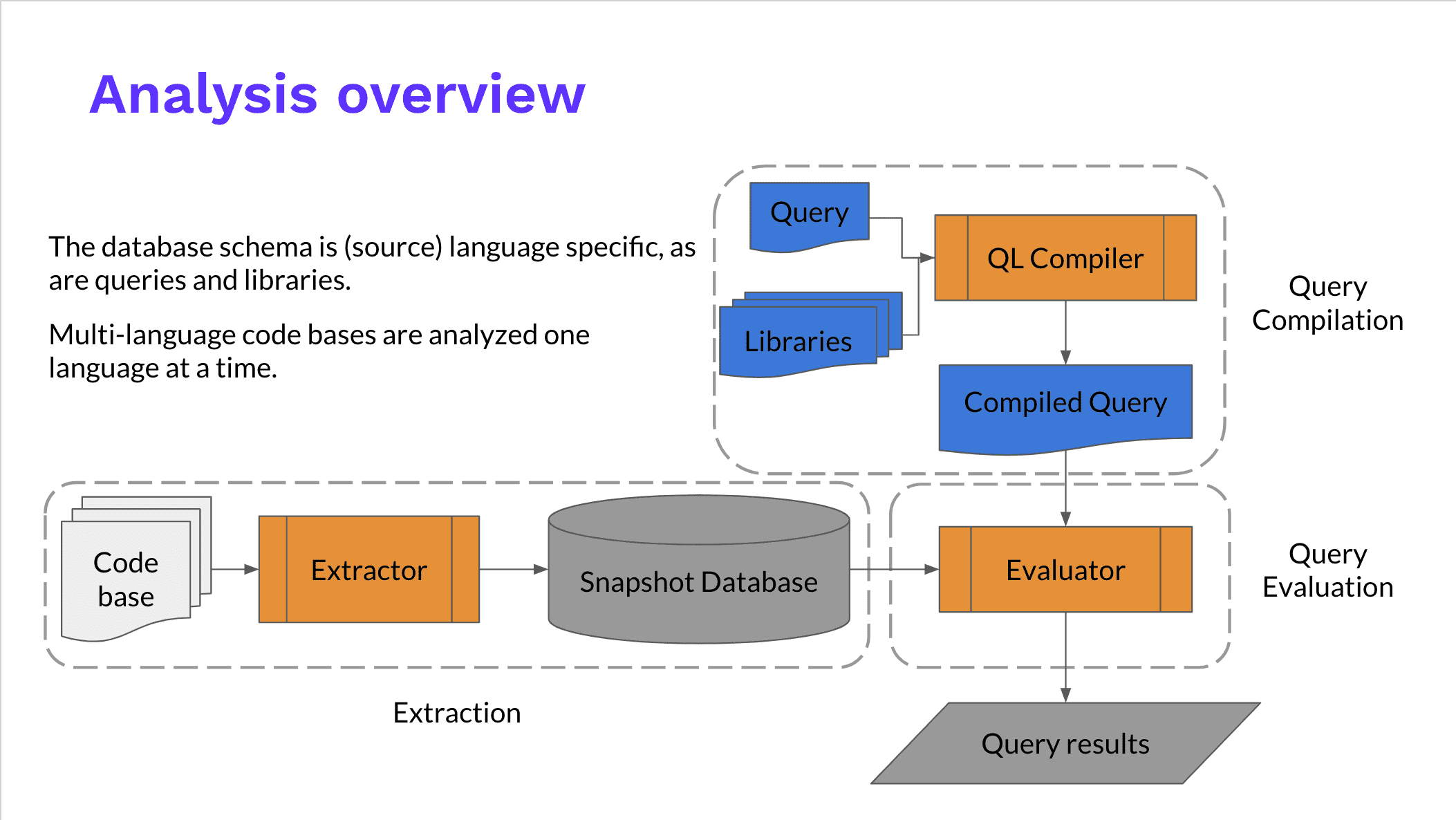 CodeQL整体流程 /zh/2020/codeql-uboot-bug-hunting/00.png